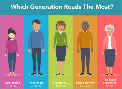 ways you are similar to your generation